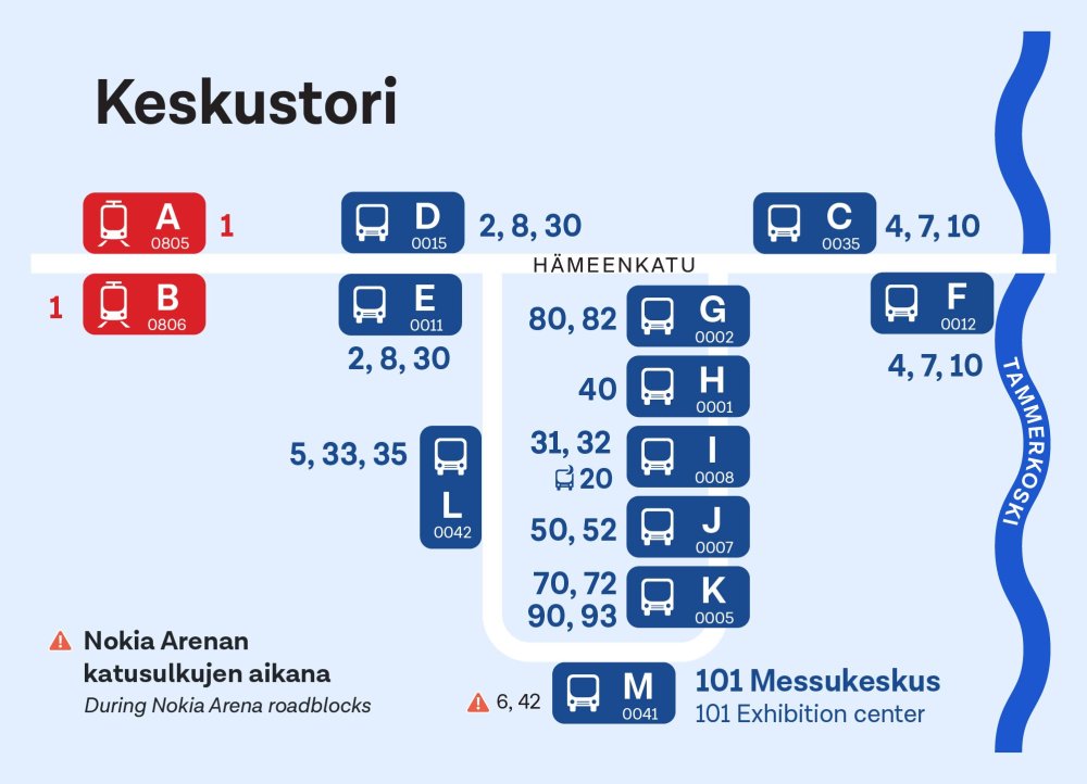 Keskustori 7.1.2025 alkaen