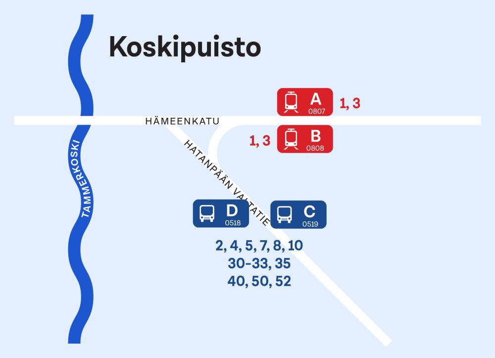 Koskipuisto 7.1.2025 alkaen