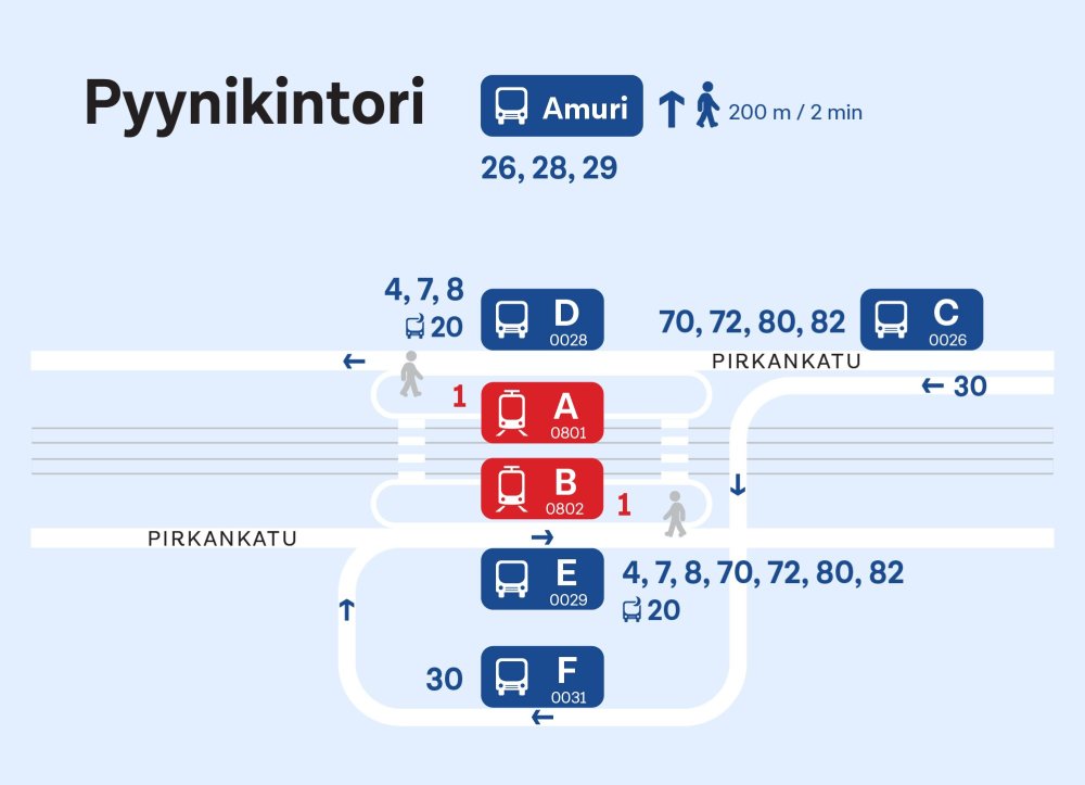 Pyynikintori 7.1.2025 alkaen