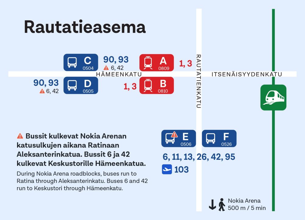 Rautatieasema 7.1.2025 alkaen