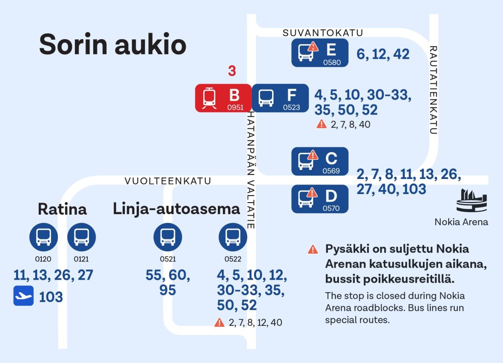 Sorin aukio 7.1.2025 alkaen